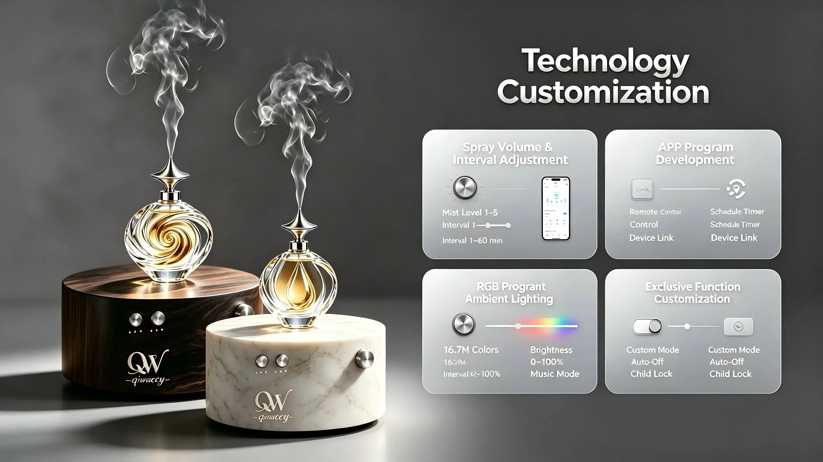 Technology Customization