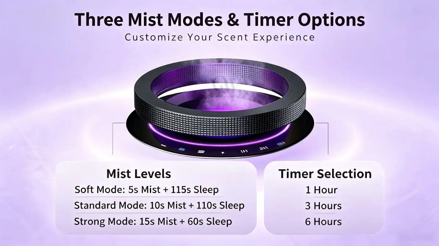 Car Waterless Aroma Diffuser